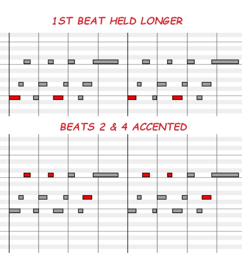 Am C major position 1